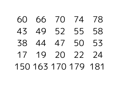 60 66 70 74 78 43 49 52 55 58 38 44 47 50 53 17 19 20 22 24 150 163 170 179 181